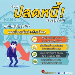 อยาก ปลดหนี้ ต้องรู้เรื่อง ดอกเบี้ย Goo Invest