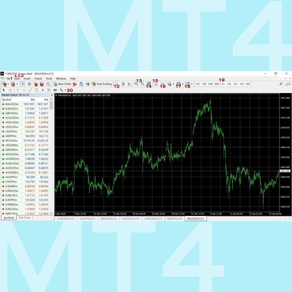 โปรแกรม MT4 Meta Trader 4 คู่มือการใช้งาน MT4 เทรด forex Goo Invest