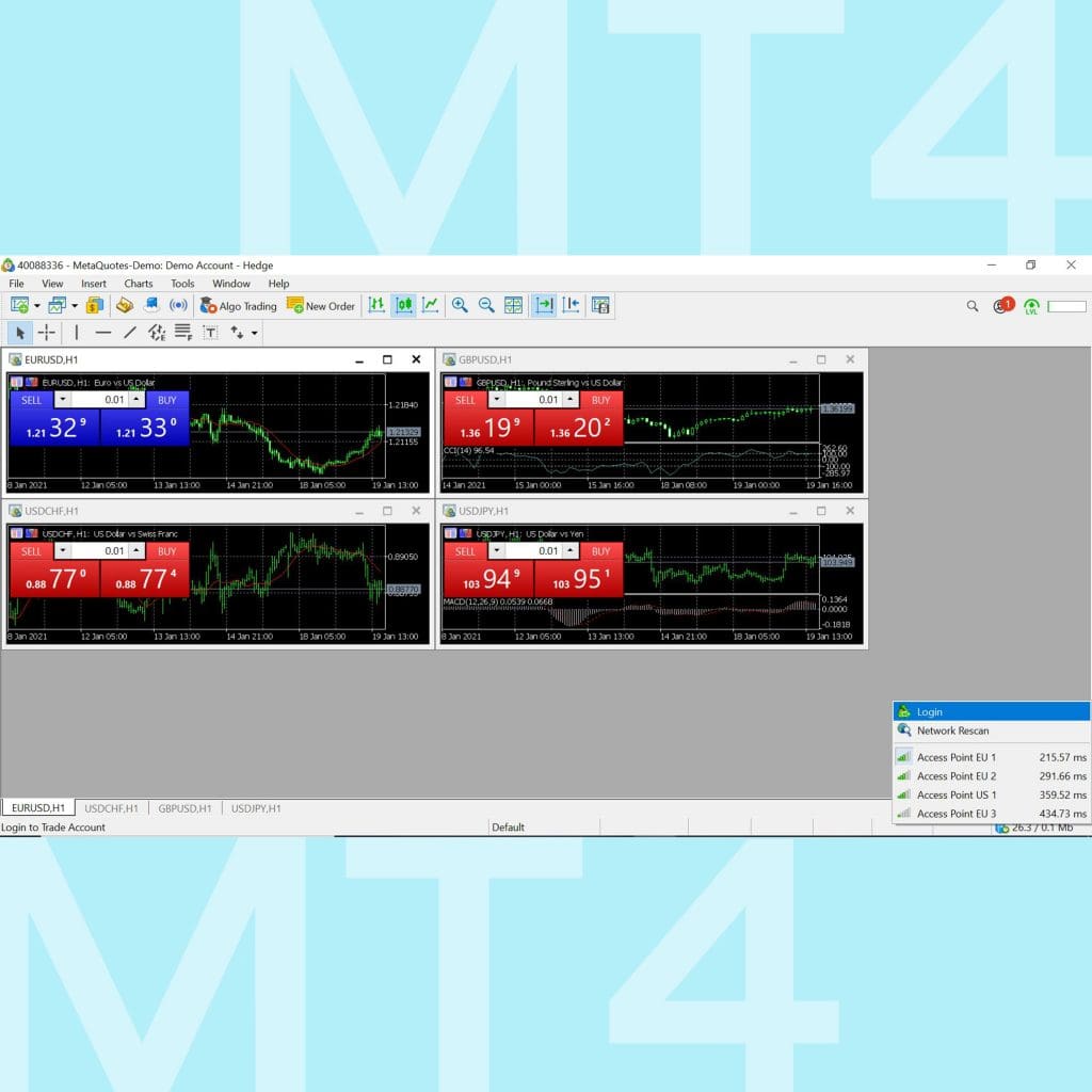 โปรแกรม MT4 Meta Trader 4 คู่มือการใช้งาน MT4 เทรด forex วิธีการ Login สมัคร Download Goo Invest