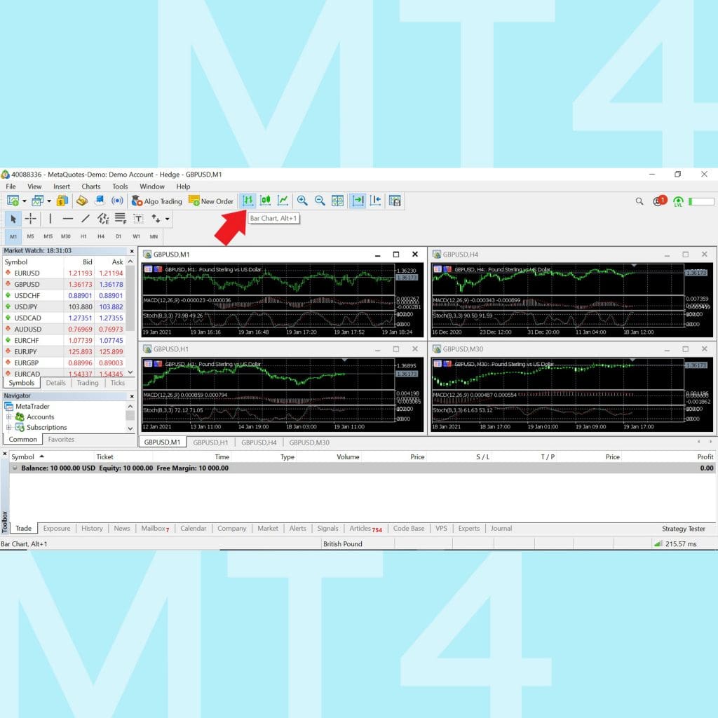 โปรแกรม MT4 Meta Trader 4 คู่มือการใช้งาน MT4 เทรด forex เมนู Bar chart line chart Candlestick Menu Goo Invest