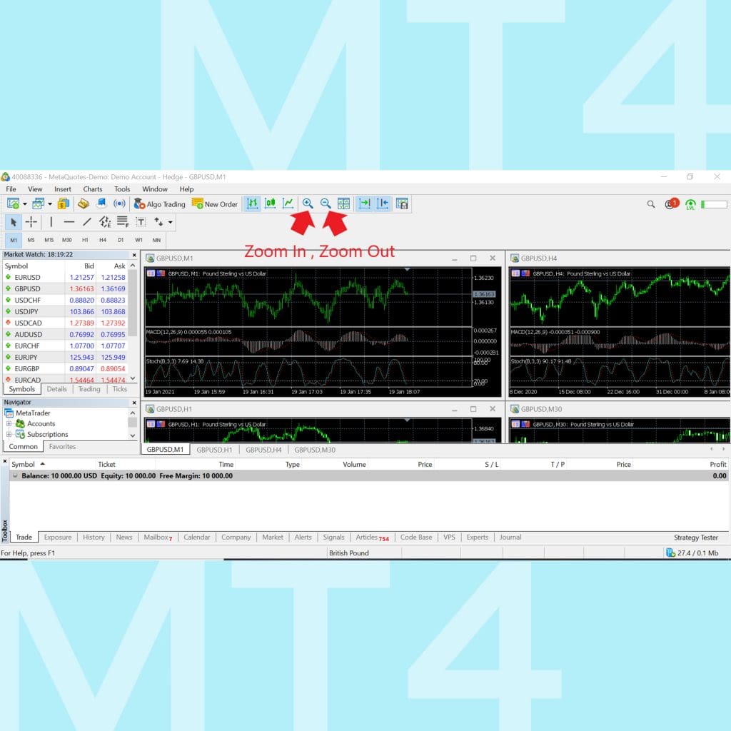 โปรแกรม MT4 Meta Trader 4 คู่มือการใช้งาน MT4 เทรด forex เมนู Zoom in Zoom Out Menu Goo Invest