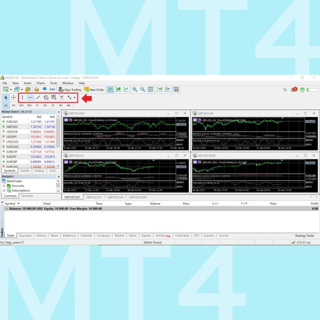 โปรแกรม MT4 Meta Trader 4 คู่มือการใช้งาน MT4 เทรด forex เมนู Draw trend line fibonance Menu Goo Invest