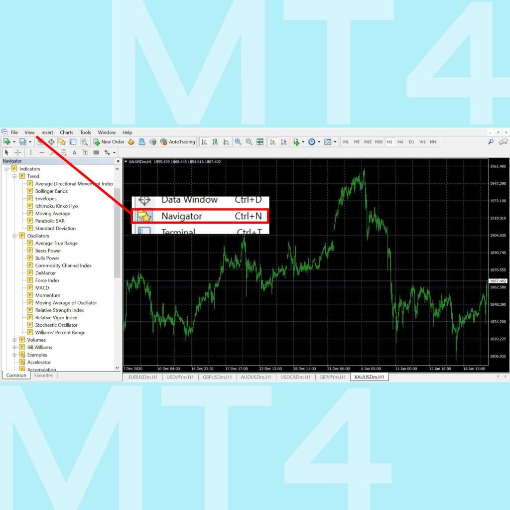 โปรแกรม MT4 Meta Trader 4 คู่มือการใช้งาน MT4 เทรด forex เมนู Navicator indicator Menu Goo Invest