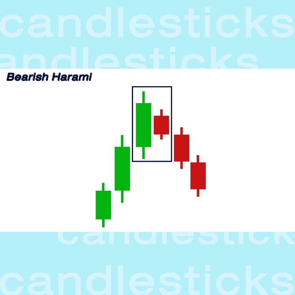 กราฟแท่งเทียน Candlesticks Bearish Harami Goo Invest