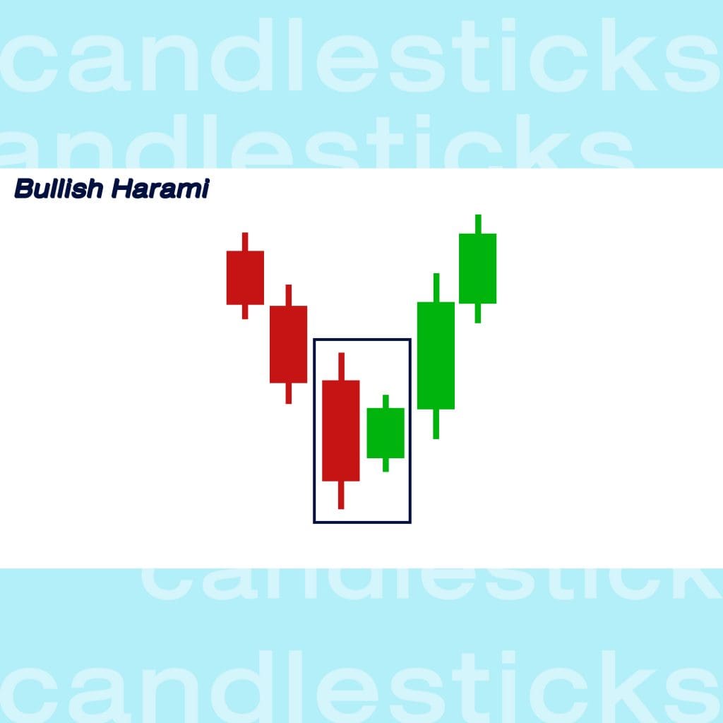 กราฟแท่งเทียน Candlesticks Bullish Harami Goo Invest