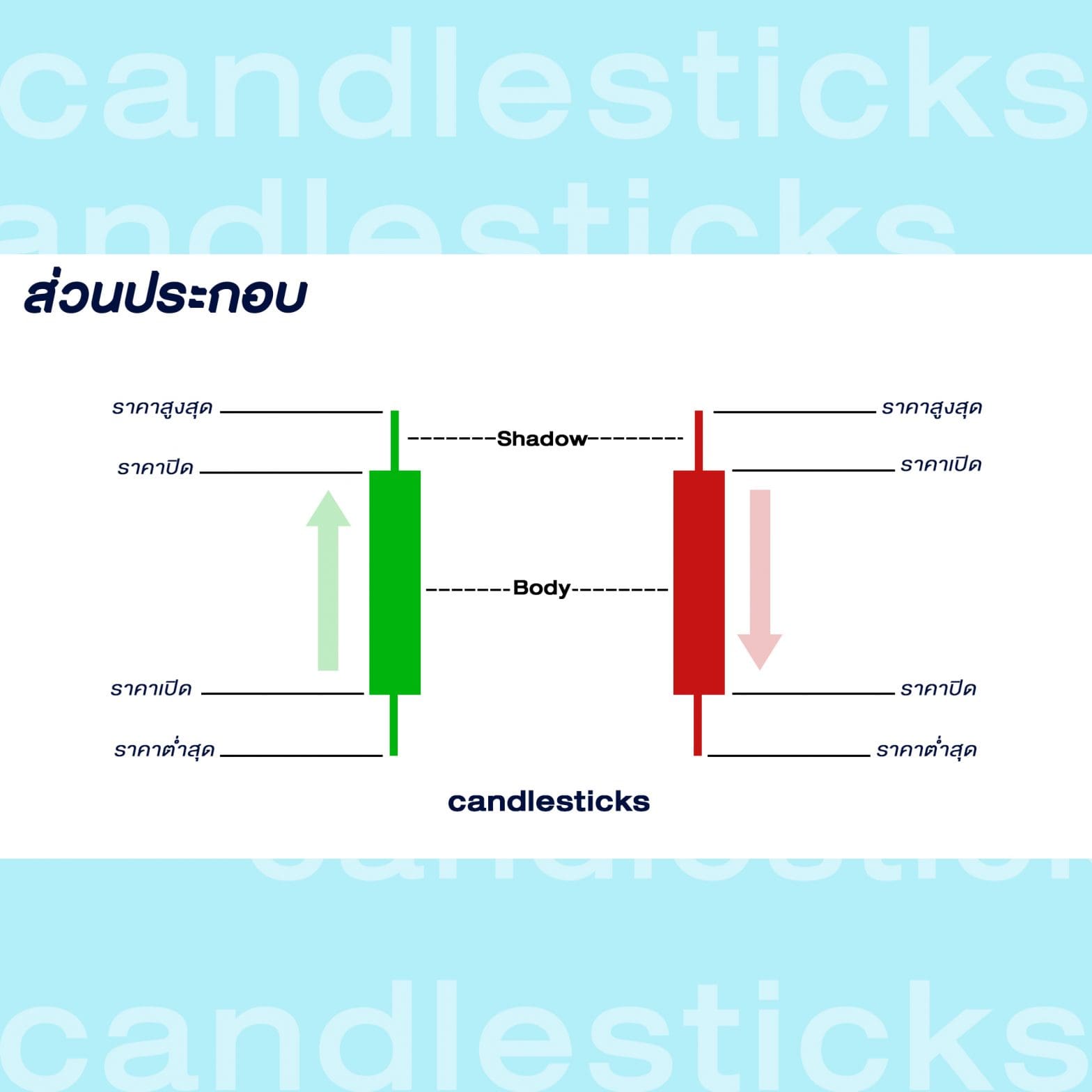 กราฟแท่งเทียน Candlesticks Goo Invest