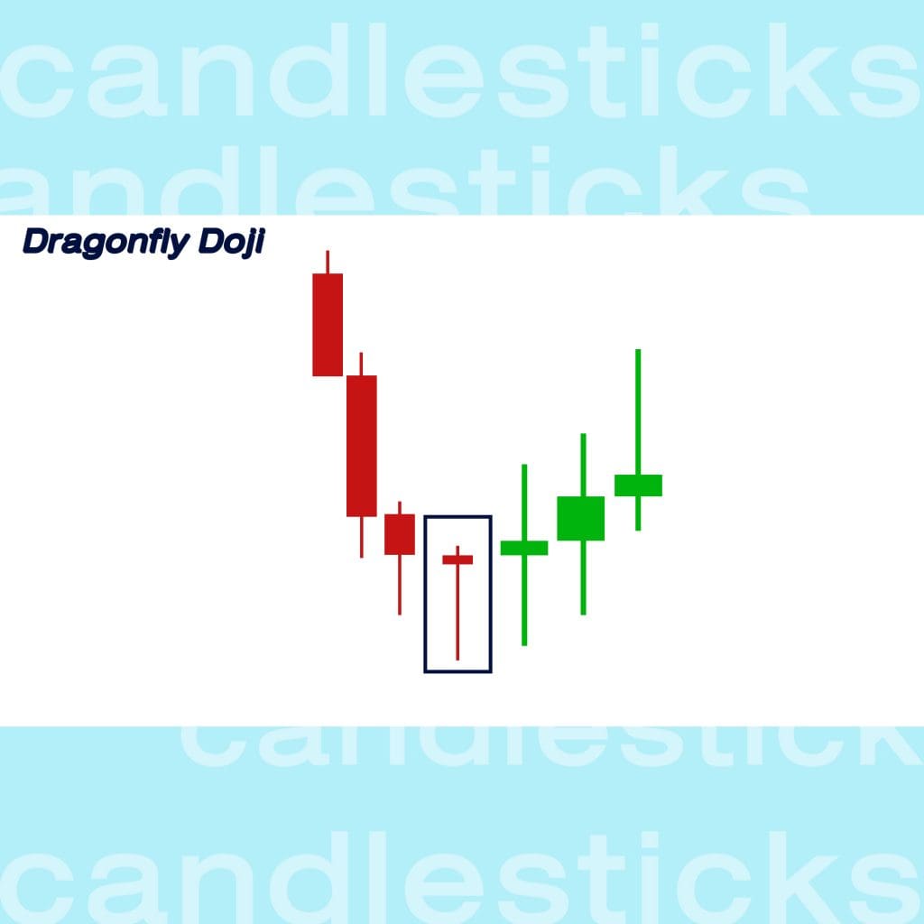 กราฟแท่งเทียน Candlesticks dragonfly doji Goo Invest