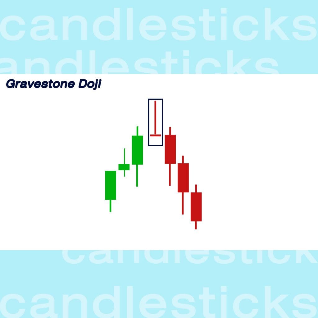 กราฟแท่งเทียน Candlesticks gravestone doji Goo Invest