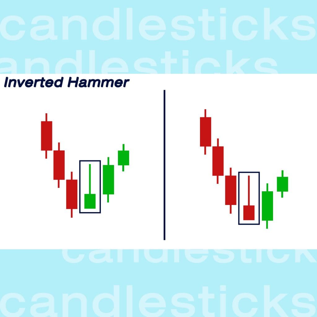 กราฟแท่งเทียน Candlesticks inverted hammer Goo Invest
