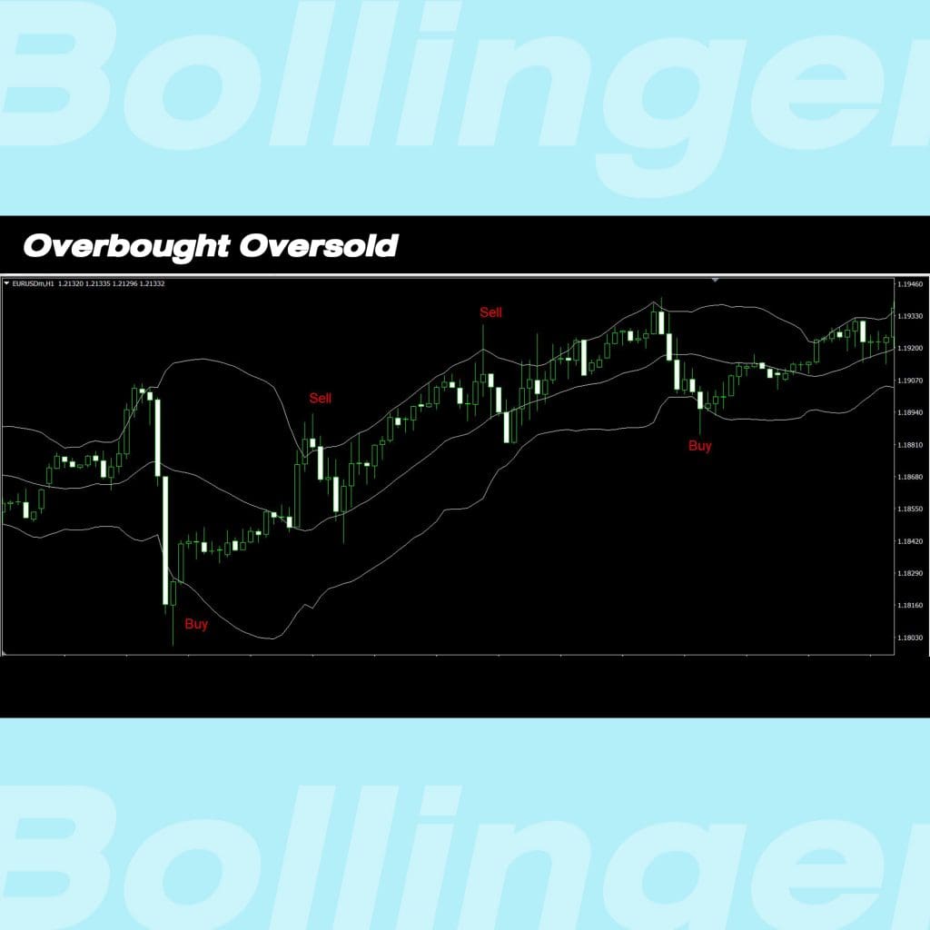 สัญญาณ Overbought Oversold Bollinger Bands Goo Invest Trade