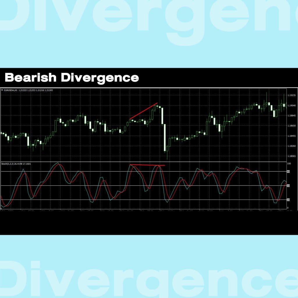 Stochastic Oscillator Bearish Divergence goo invest