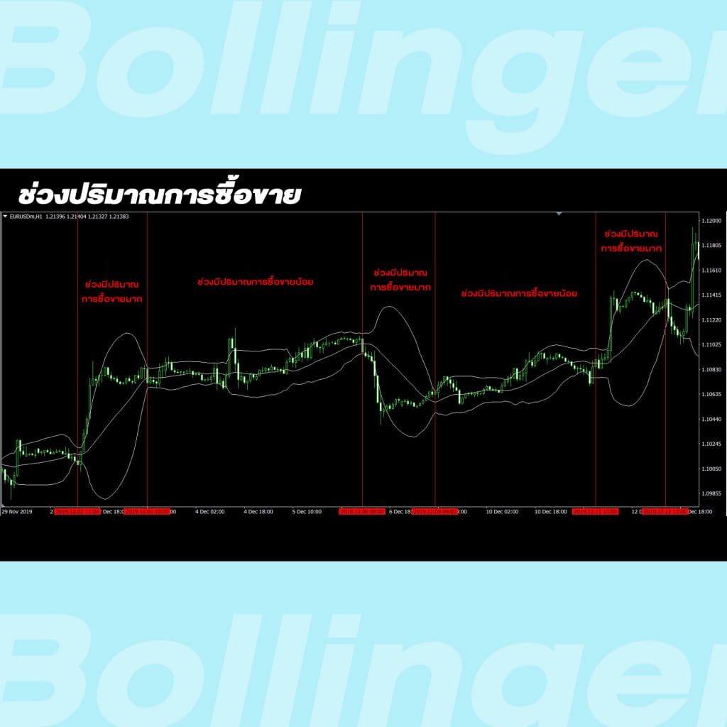 Volume Bollinger Band Goo Invest Trade