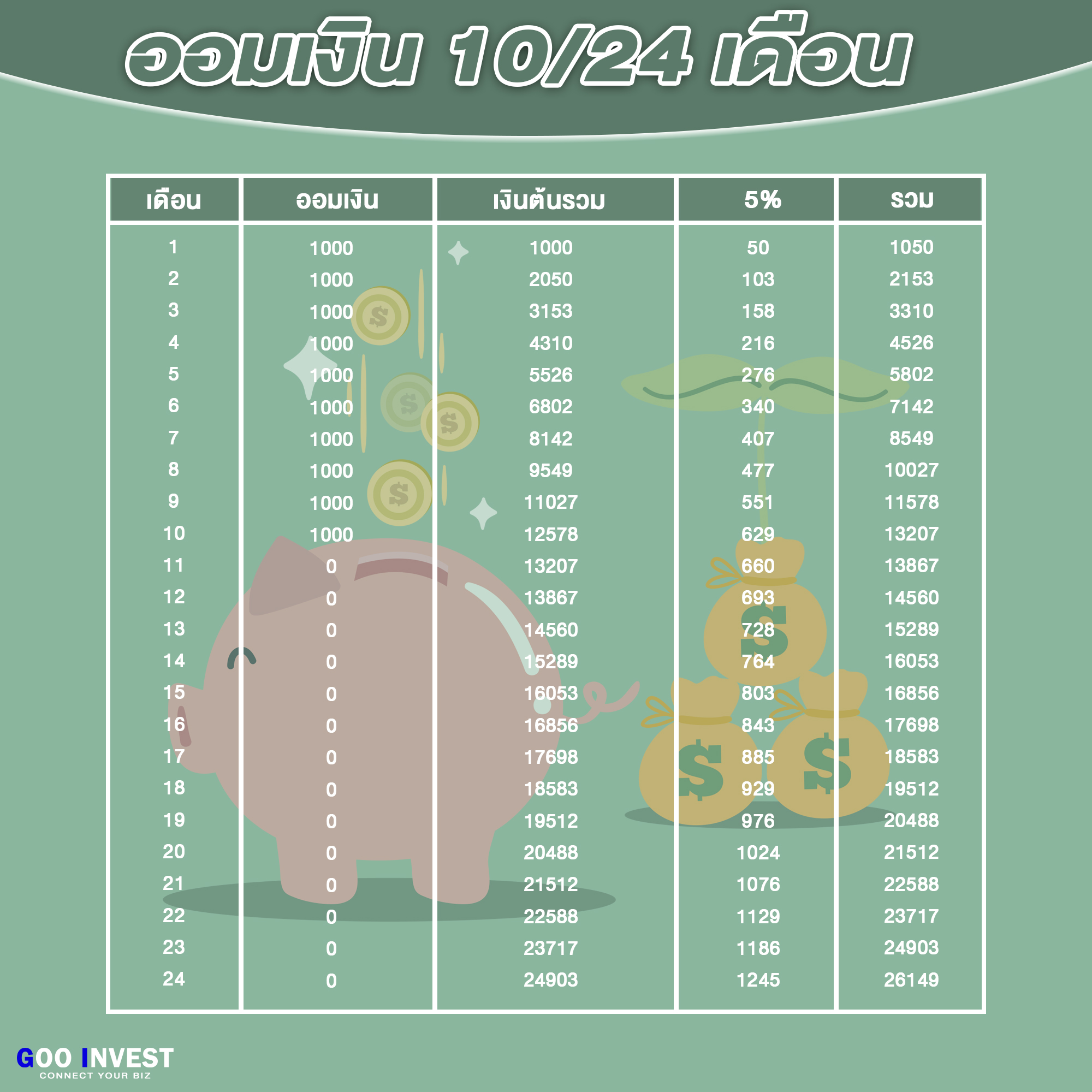 การออม ใน Copy Trade10-24 Goo Invest