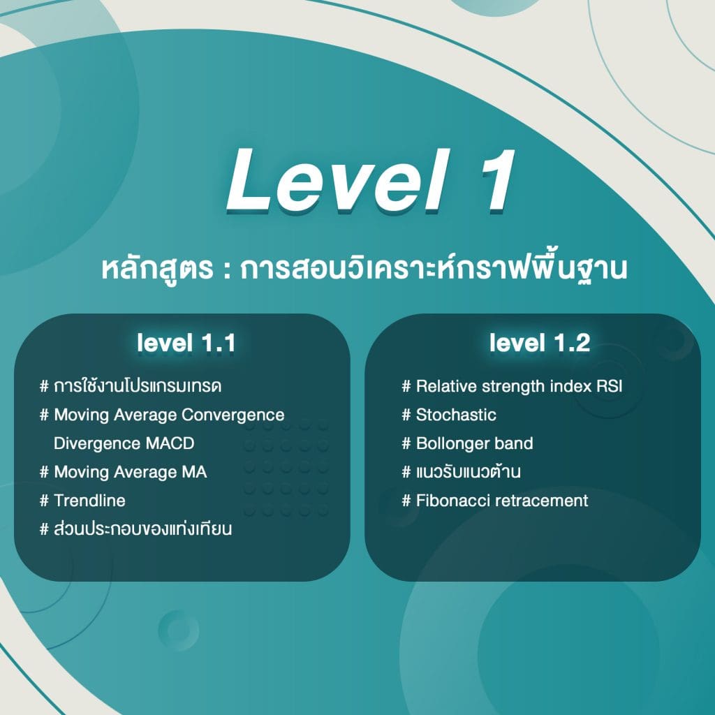 หลักสูตร เรียน ออนไลน์ การวิเคราะห์กราฟ LV 1 Goo Invest Trade