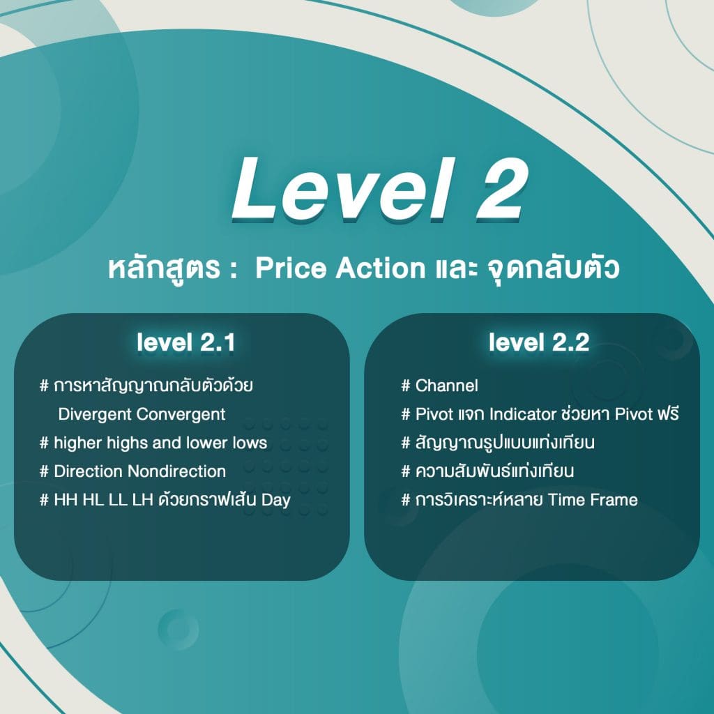 หลักสูตร เรียน ออนไลน์ การวิเคราะห์กราฟ LV 2 Goo Invest Trade