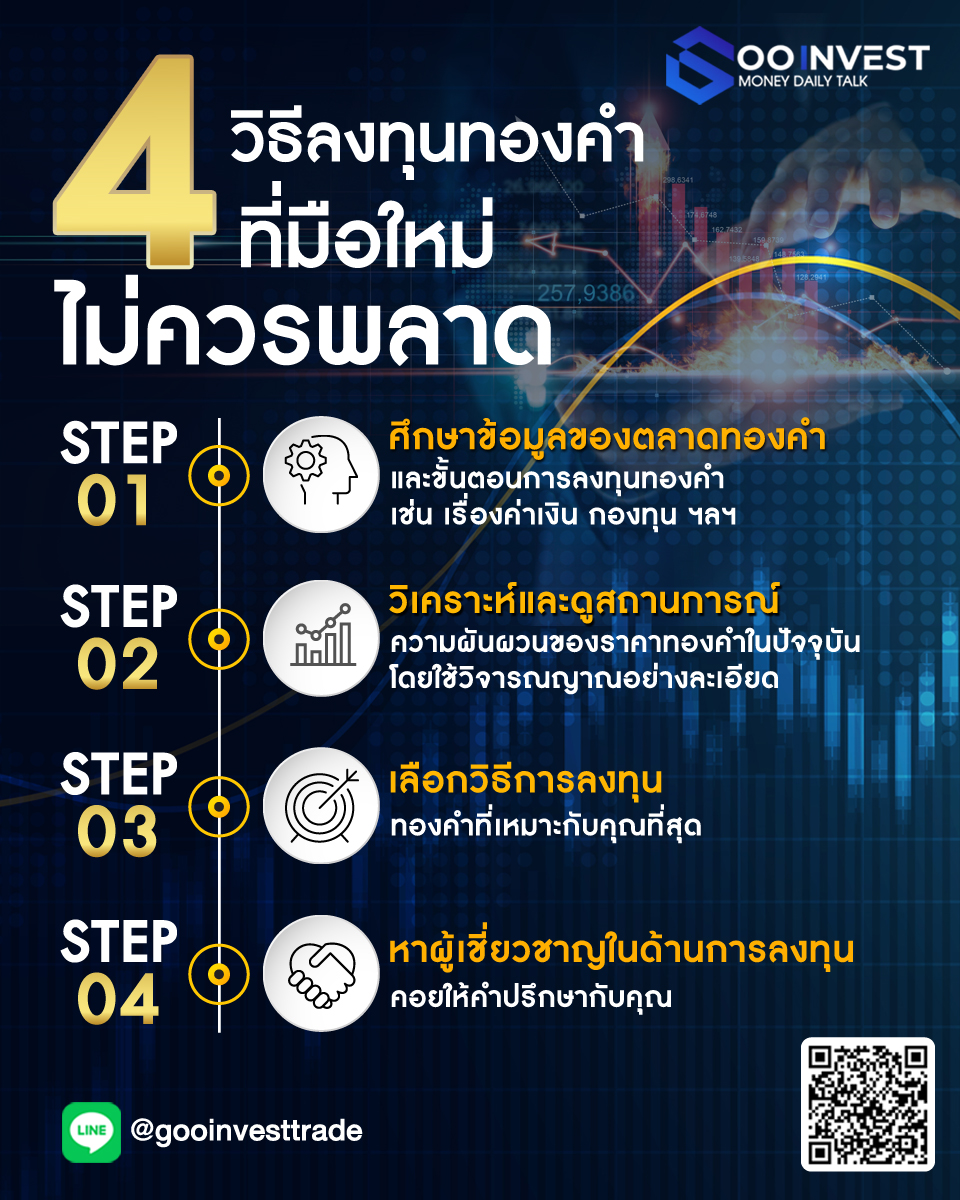 4วิธีลงทุนทองคำ Goo Invest