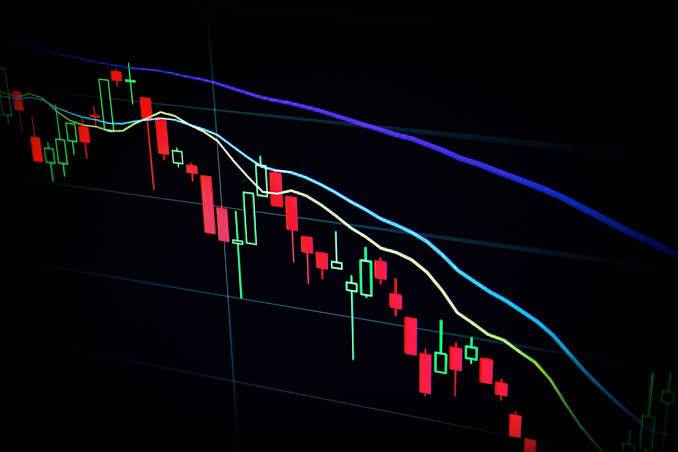 Moving Average Indicator (MA)